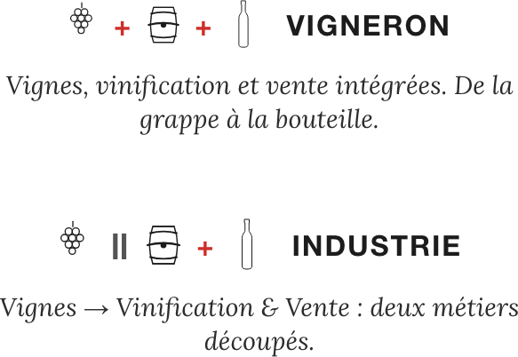 Vigneron vs Industriel